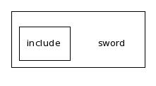 /space/home/mgruner/public_html/sword/